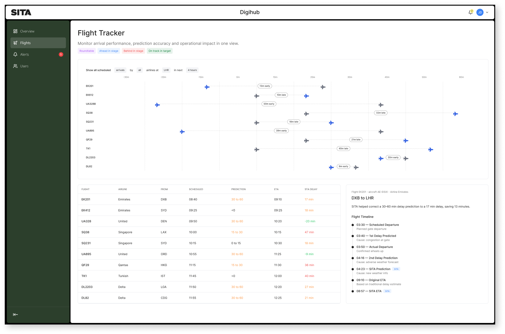 SITA's flight tracker page